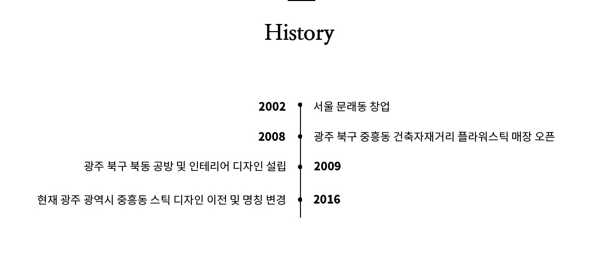 히스토리